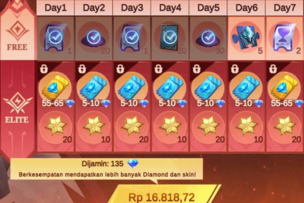 reward versi free dan elite di event Super Value Pass Mobile Legends (dok. Moonton/Mobile Legends: Bang Bang)