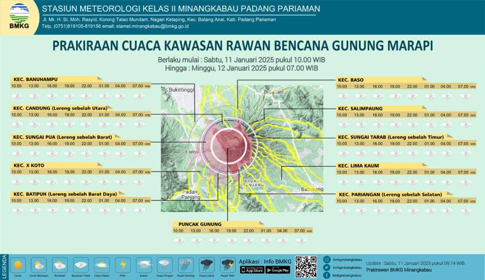 Prakiraan cuaca di sekitar Gunung Marapi (Foto: BMKG)