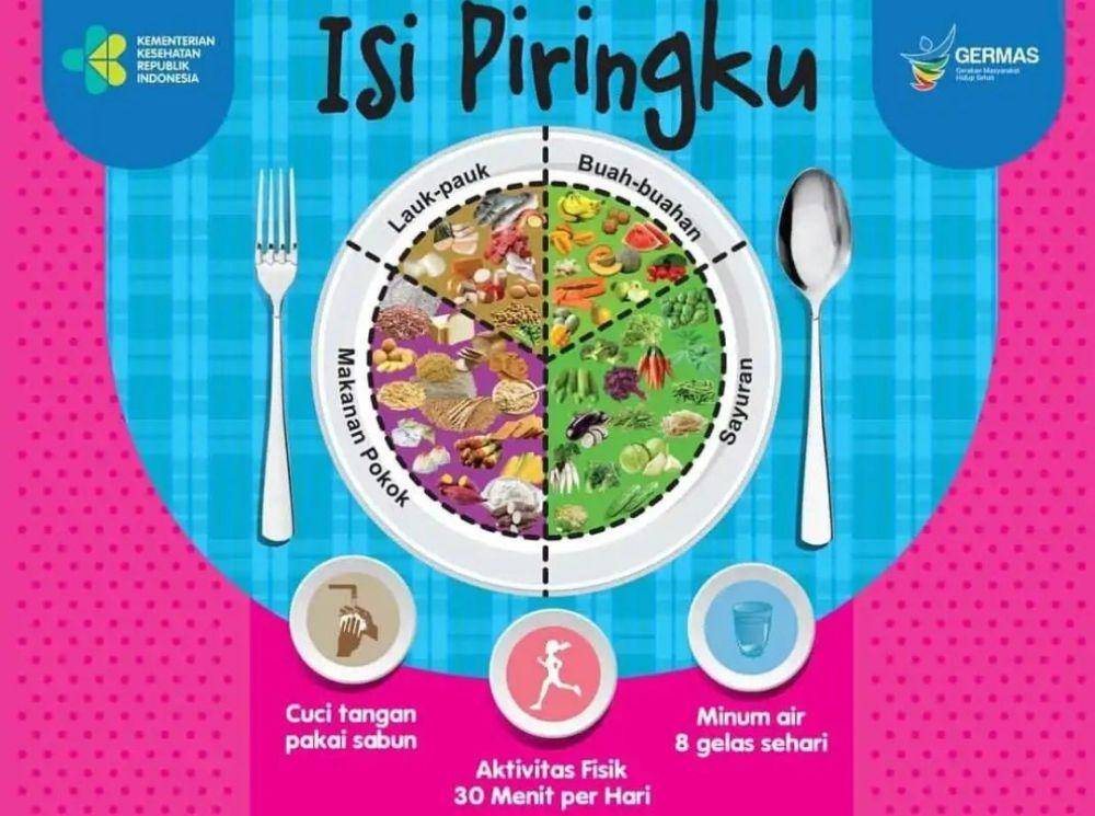 Ilustrasi "Isi Piringku" untuk menggambarkan makanan bergizi dan seimbang. (Dok. Kementerian Kesehatan RI)