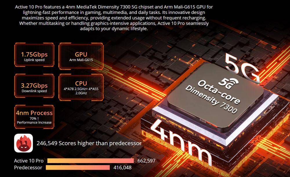 potret chipset MediaTek Dimensity 7300 (blackview.hk)