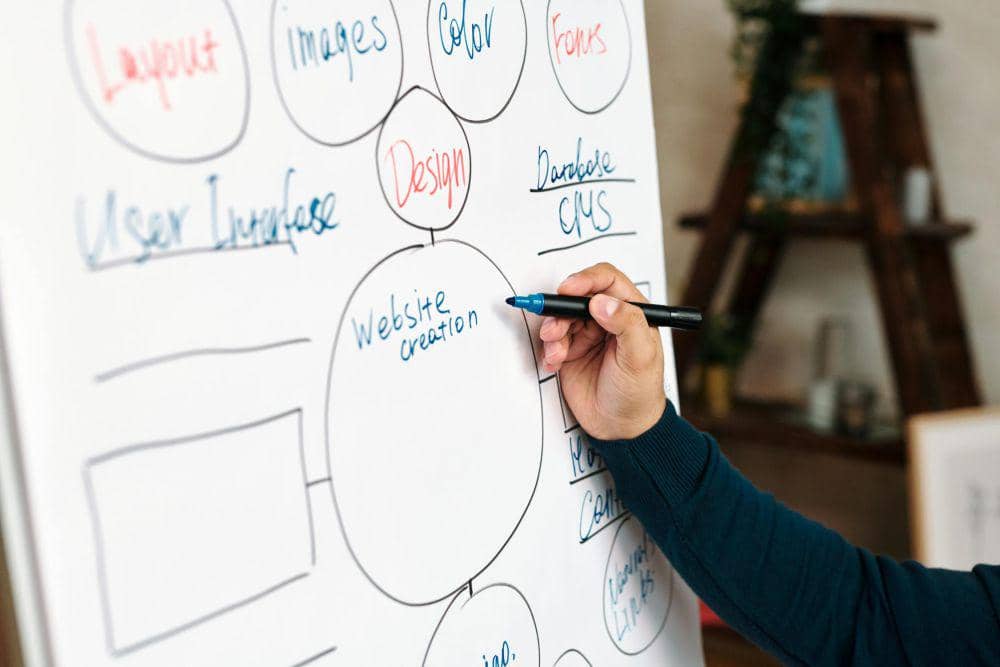 ilustrasi mind mapping (pexels.com/Diva Plavalaguna)