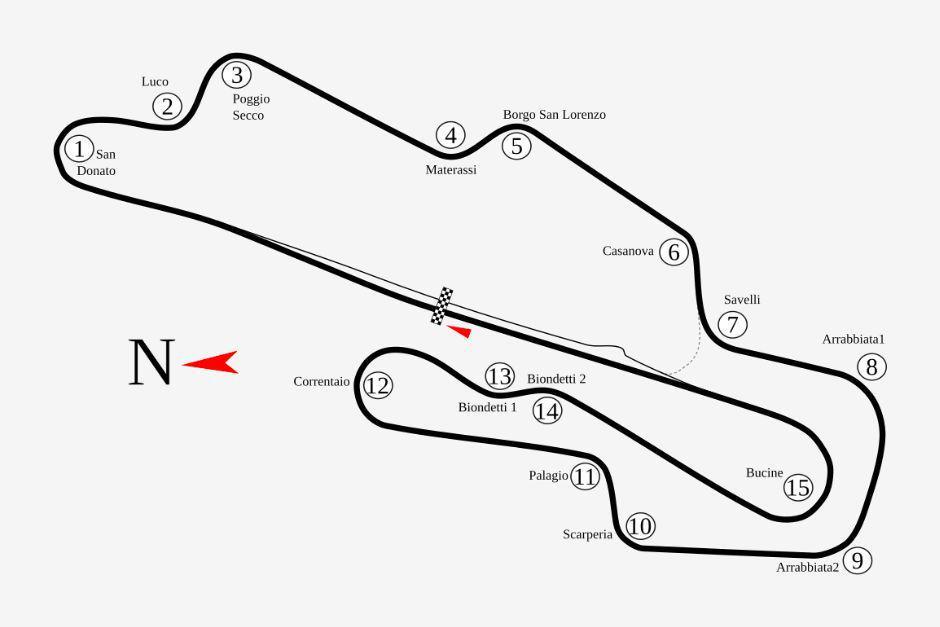 3 Alasan Sirkuit Mugello Selalu Melahirkan Top Speed MotoGP