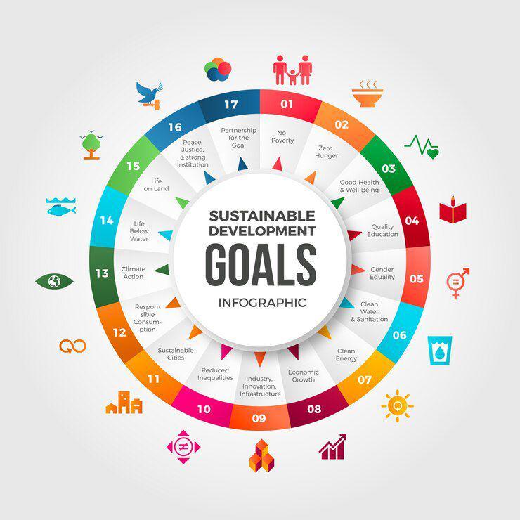 SDGs di Freepik (https://www.freepik.com/)