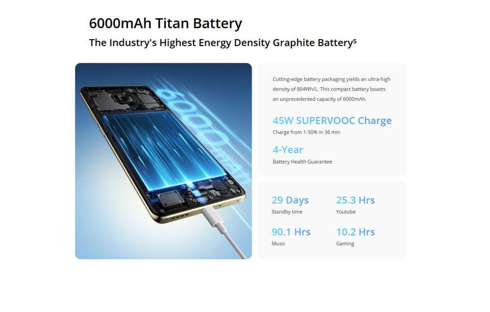 potret baterai realme 14 Pro 5G (realme.com)