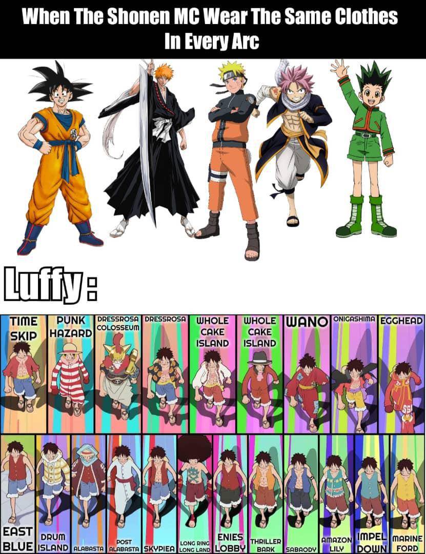 meme karakter protagonis anime shounen (reddit.com/user/Rev_Runner)