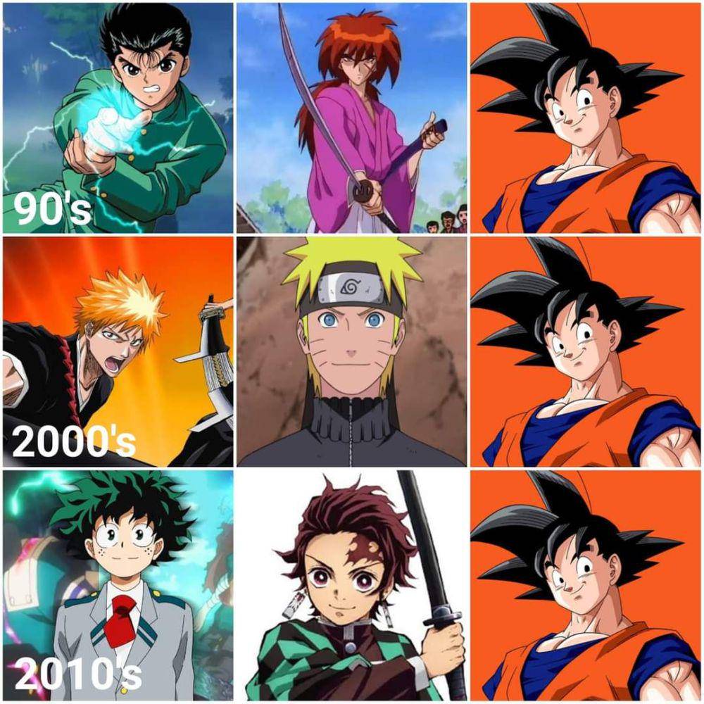 meme karakter protagonis anime shounen (reddit.com/user/Chowkingkong)