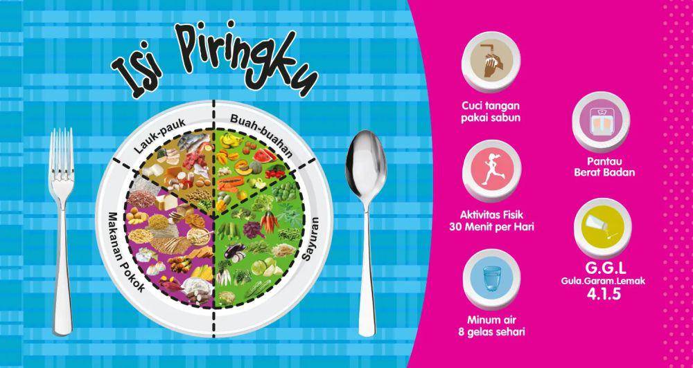 Isi Piringku. (ayosehat.kemkes.go.id)