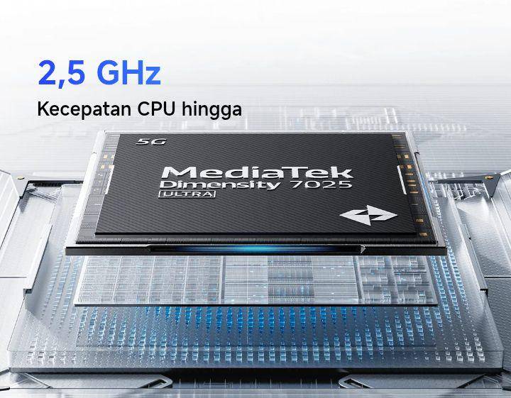 ilustrasi MediaTek Dimensity 7025 (mi.co.id)