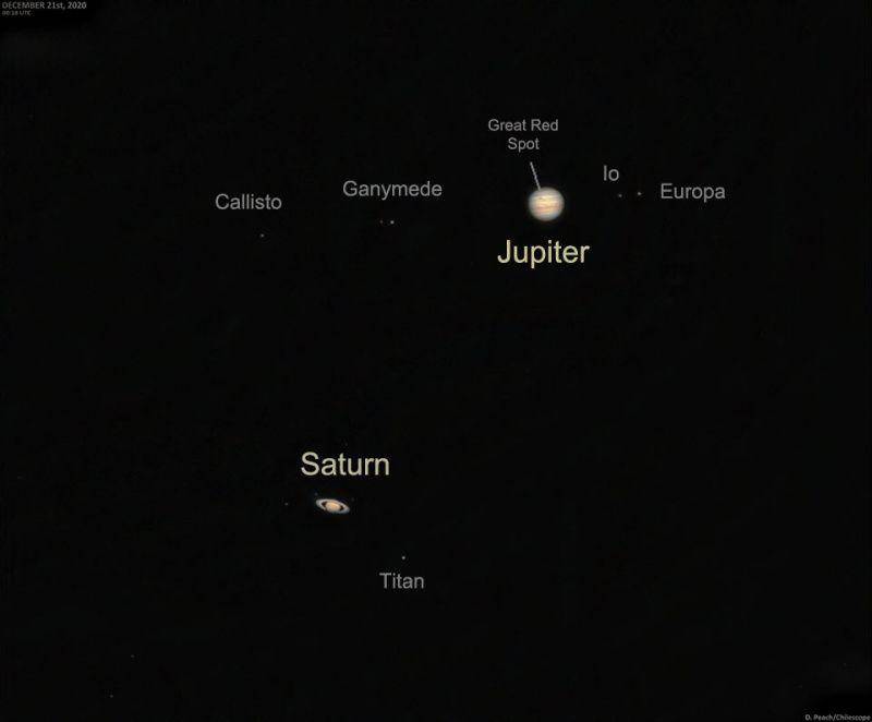 gambar Jupiter dan Saturnus dari teleskop (nasa.gov/Damian Peach)