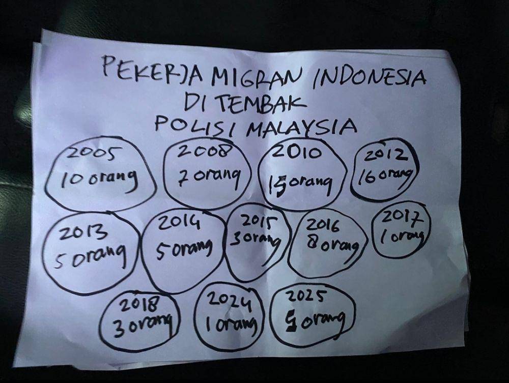 Catatan PMI yang ditembak polisi Malaysia sejak 2005 hingga 2025. (www.x.com/@wahyususilo)