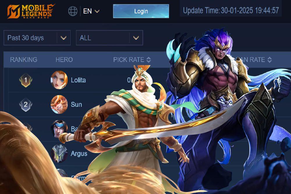 5 Fighter dengan Win Rate Paling Tinggi Sepanjang Januari 2025