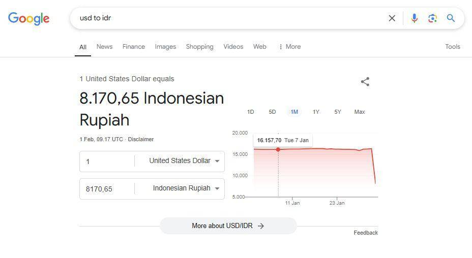 Gambaran nilai tukar mata uang rupiah ke dollar yang terlihat menguat. (Dokumentasi istimewa)