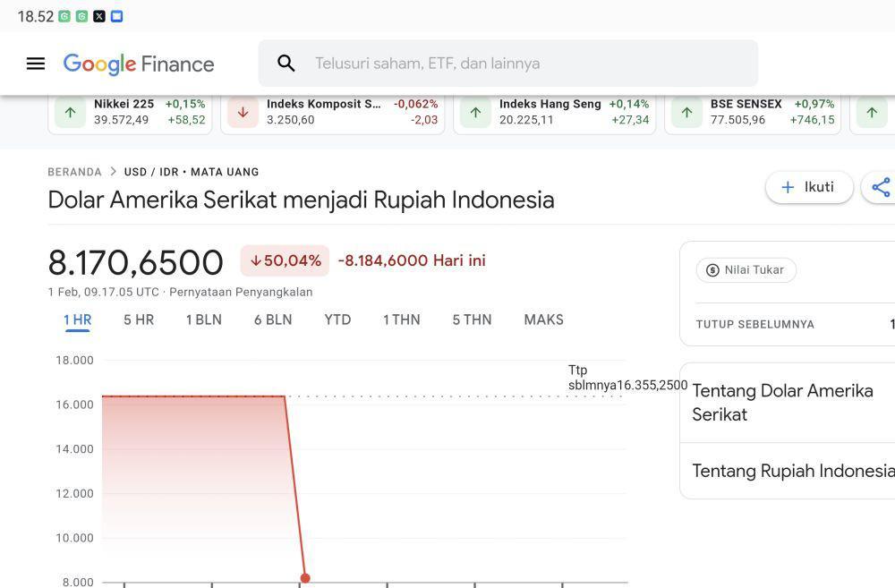 Heboh! Dollar di Google Rp8.170, Warga Medan Cek ke Money Changer