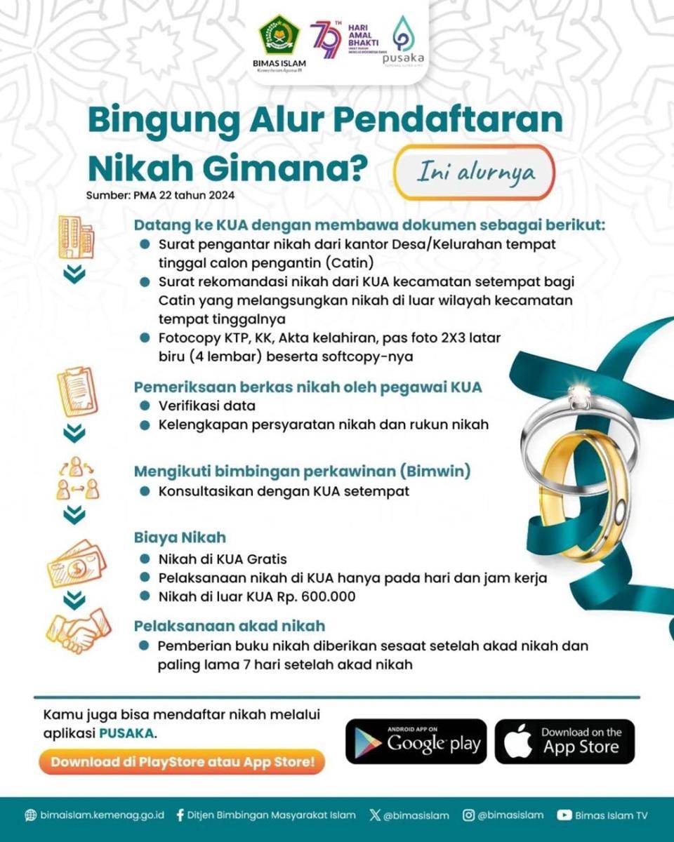 Pendaftaran pernikahan (instagram.com/bimasislam)