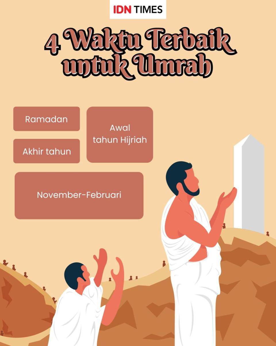 Waktu terbaik untuk umrah (IDN Times/Sukma Mardya Shakti)