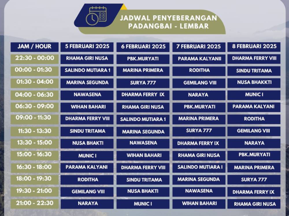 Jadwal penyeberangan feri di Pelabuhan Padang Bai. (Instagram.com/satpelpelabuhanpadangbai)