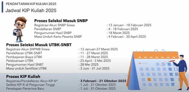 jadwal KIP Kuliah 2025 (youtube.com/Kementerian Pendidikan Tinggi, Sains dan Teknologi)