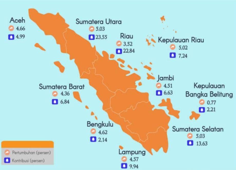Pertumbuhan Ekonomi Sumbar 2024 Menurun dari Tahun Sebelumnya