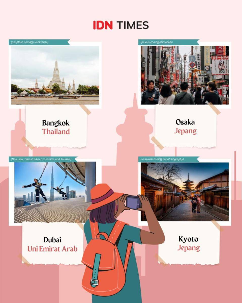 Infografis destinasi untuk solo traveling (IDN Times/Sukma Mardya Shakti)