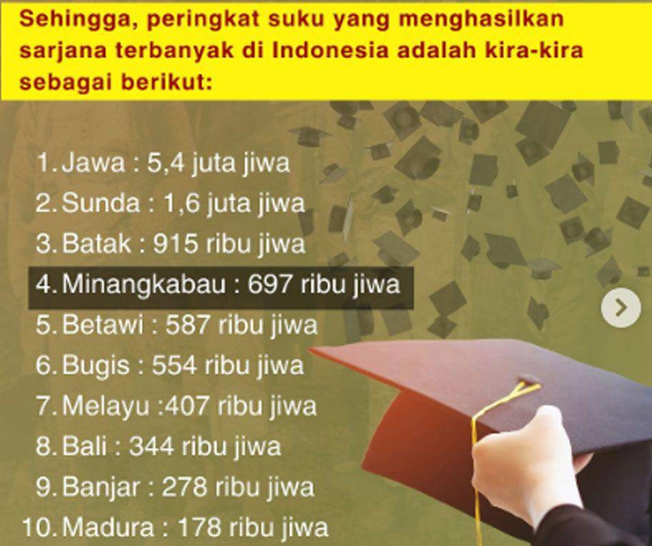 Data suku dengan sarjana terbanyak (Dok IG @minangconnect)