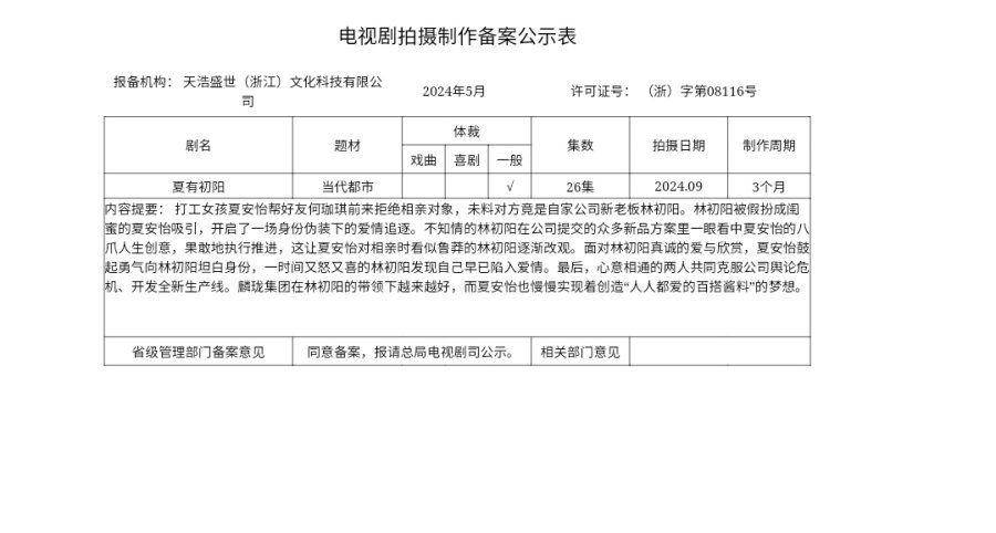 rencana produksi drama A Bussines Proposal versi China (nrta.gov.cn/Xia You Chu Yang)