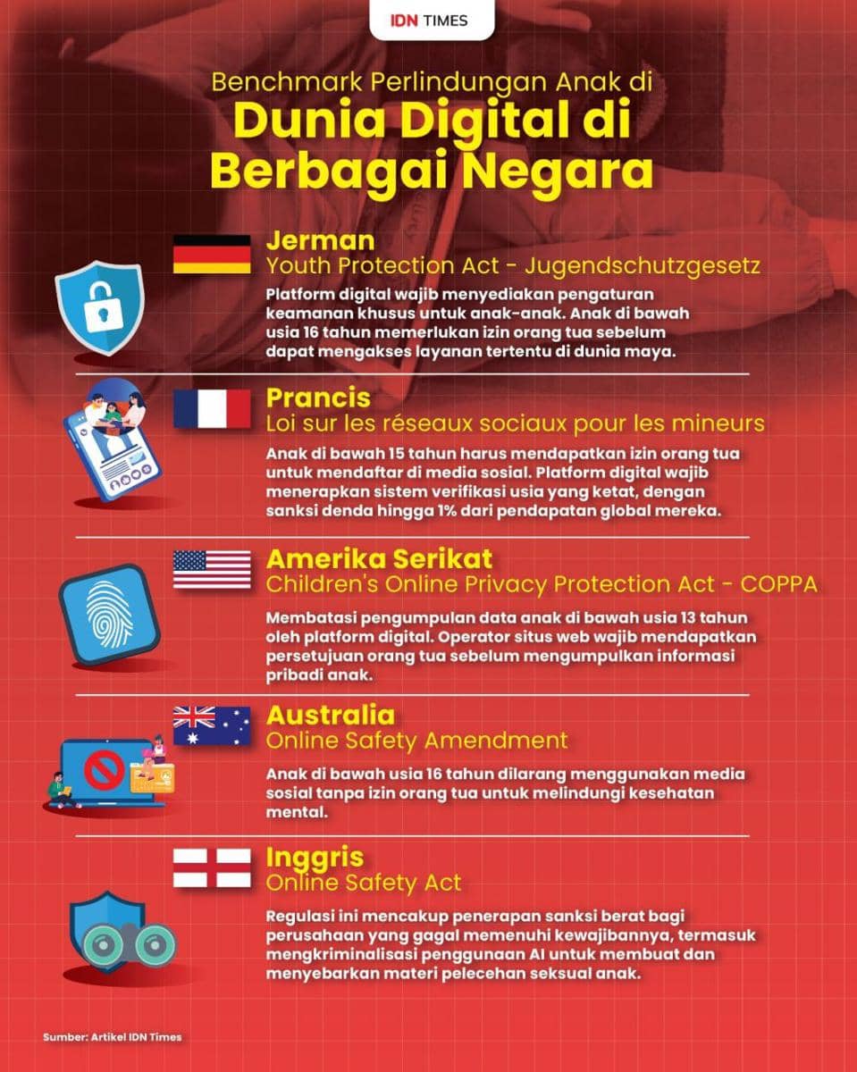 Benchmark Perlindungan Anak di berbagai negara. (IDN Times/Aditya Pratama)