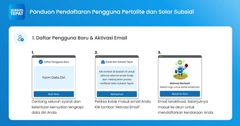 ilustrasi laman pendaftaran barcode Program Subsidi Tepat di situs MyPertamina (dok. MyPertamina)