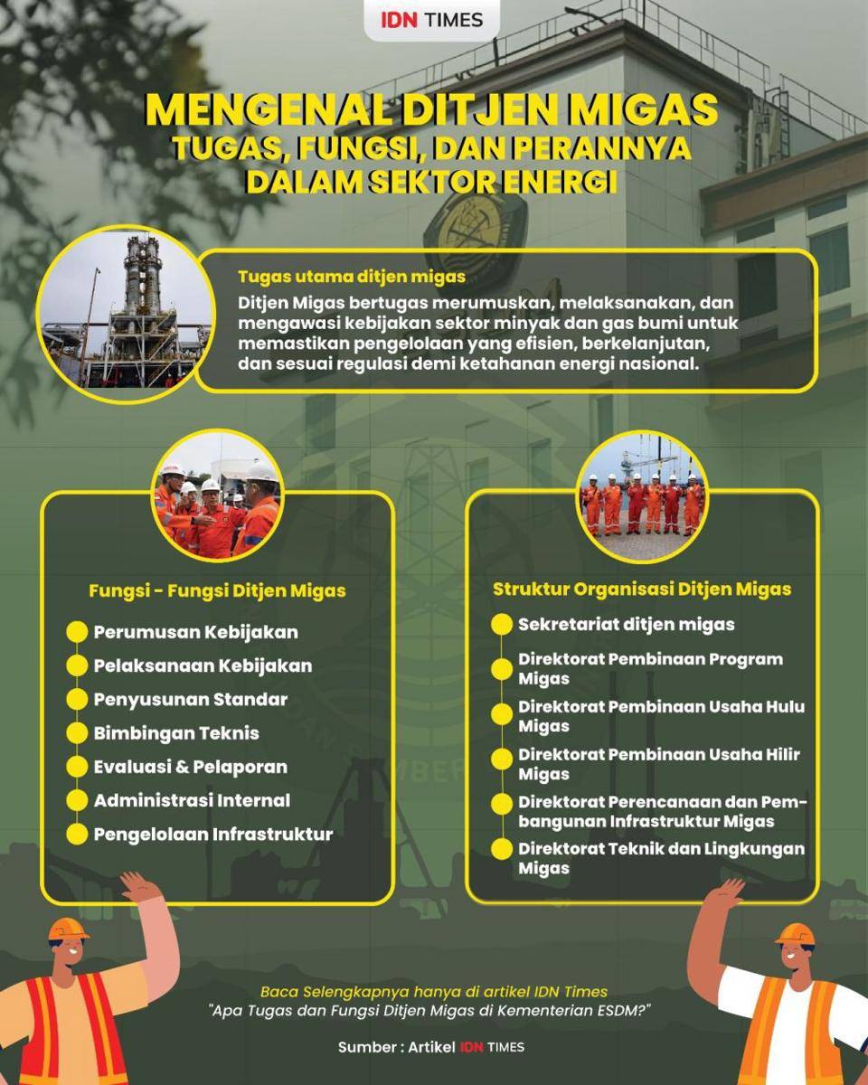 Infografis Mengenal Ditjen Migas (IDN Times/Mohamad Rakan)