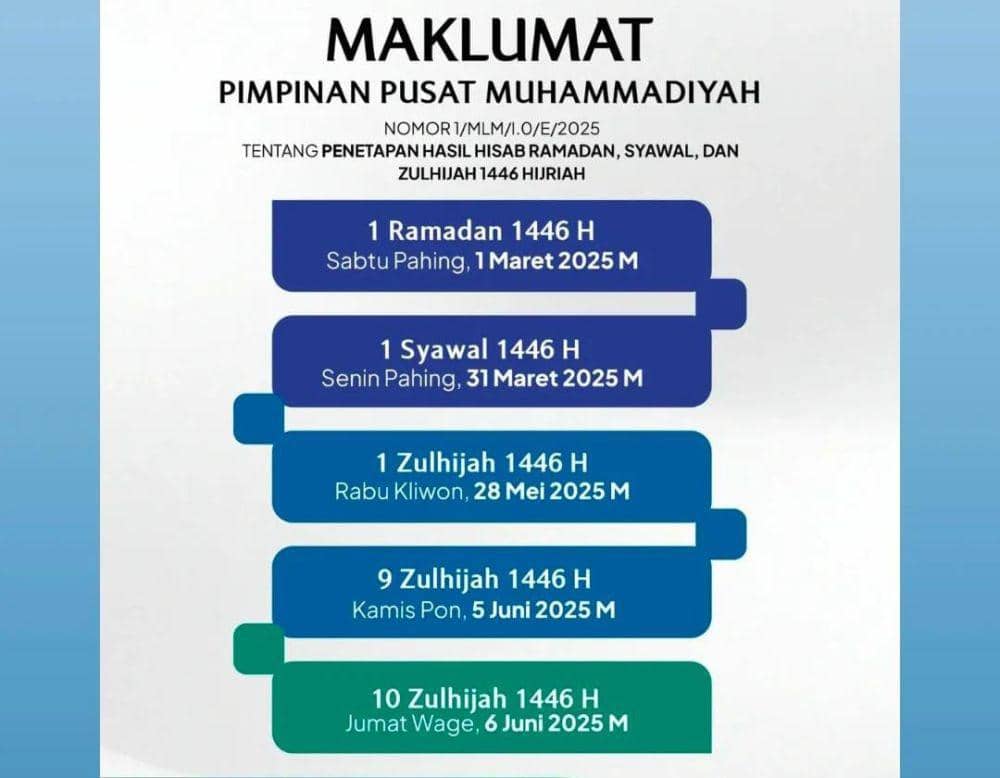 Maklumat Muhammadiyah (Dok. Medkom PP Muhammadiyah)