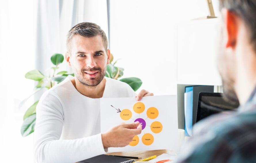 5 Skill Branding yang Harus Dikuasai untuk Membangun Bisnis