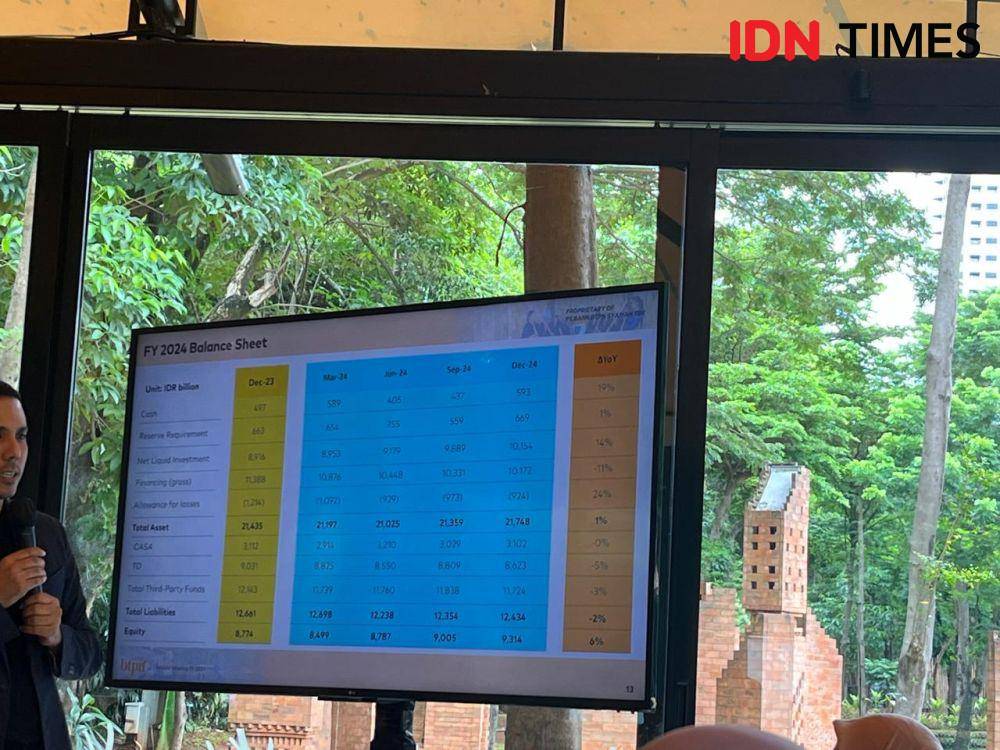 Paparan kinerja BTPN Syariah periode 2024 (IDN Times/Triyan).