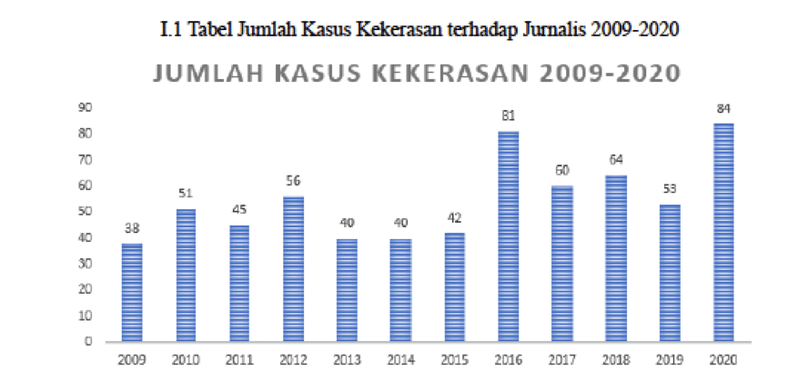 Buku Panduan Pelaporan dan Advokasi Kasus Kekerasan Jurnalis dirilis AJI dan UNESCO tahun 2021