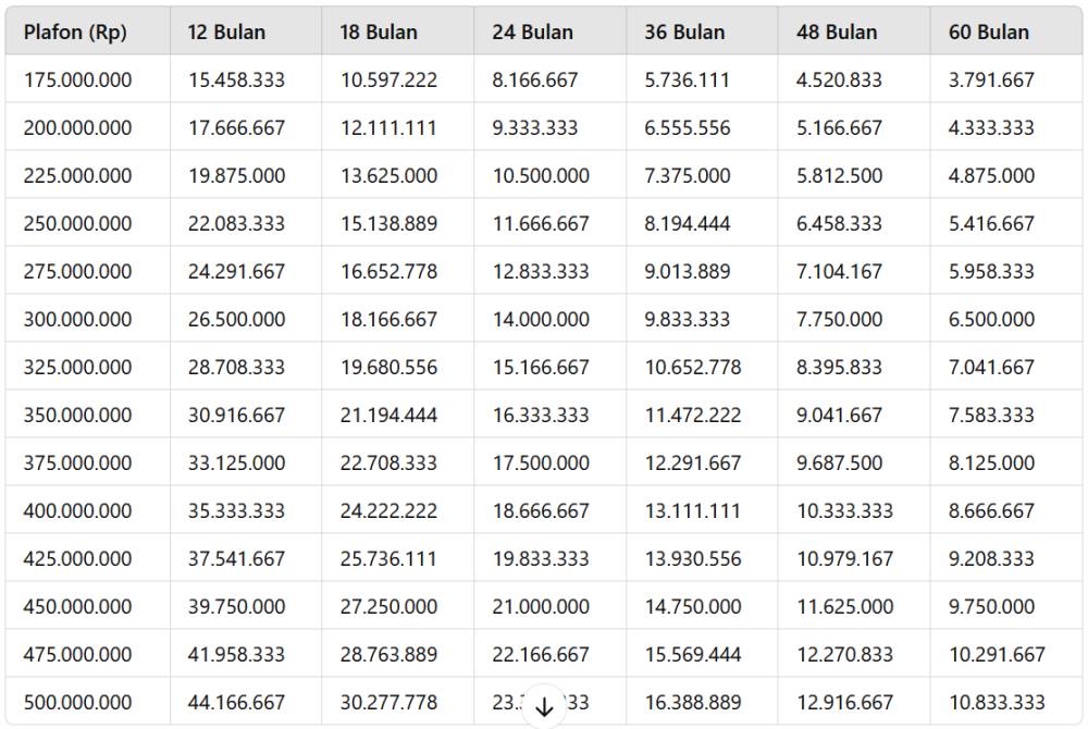 Tabel pinjaman KUR BRI 2025 dari Rp175 juta hingga Rp500 juta (Dok.IDN Times)