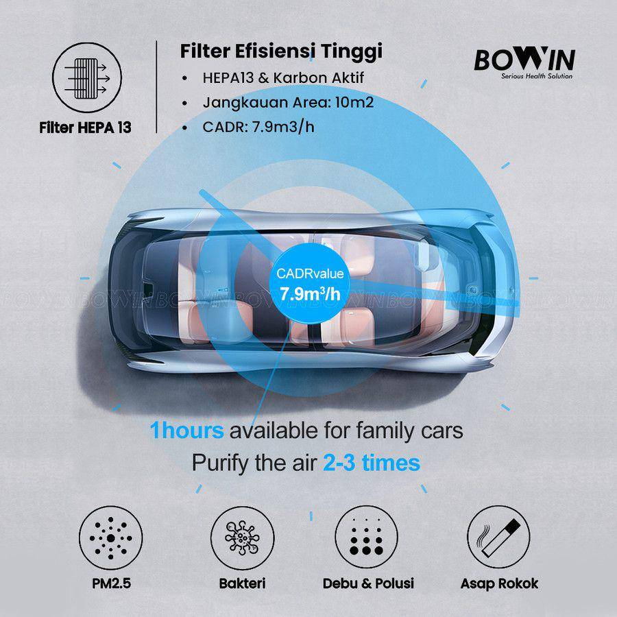 Bowin Air Purifier - Oxy Fresh Mini Filter HEPA 13 dan Karbon Aktif (tokopedia.com/Bowin Indonesia)