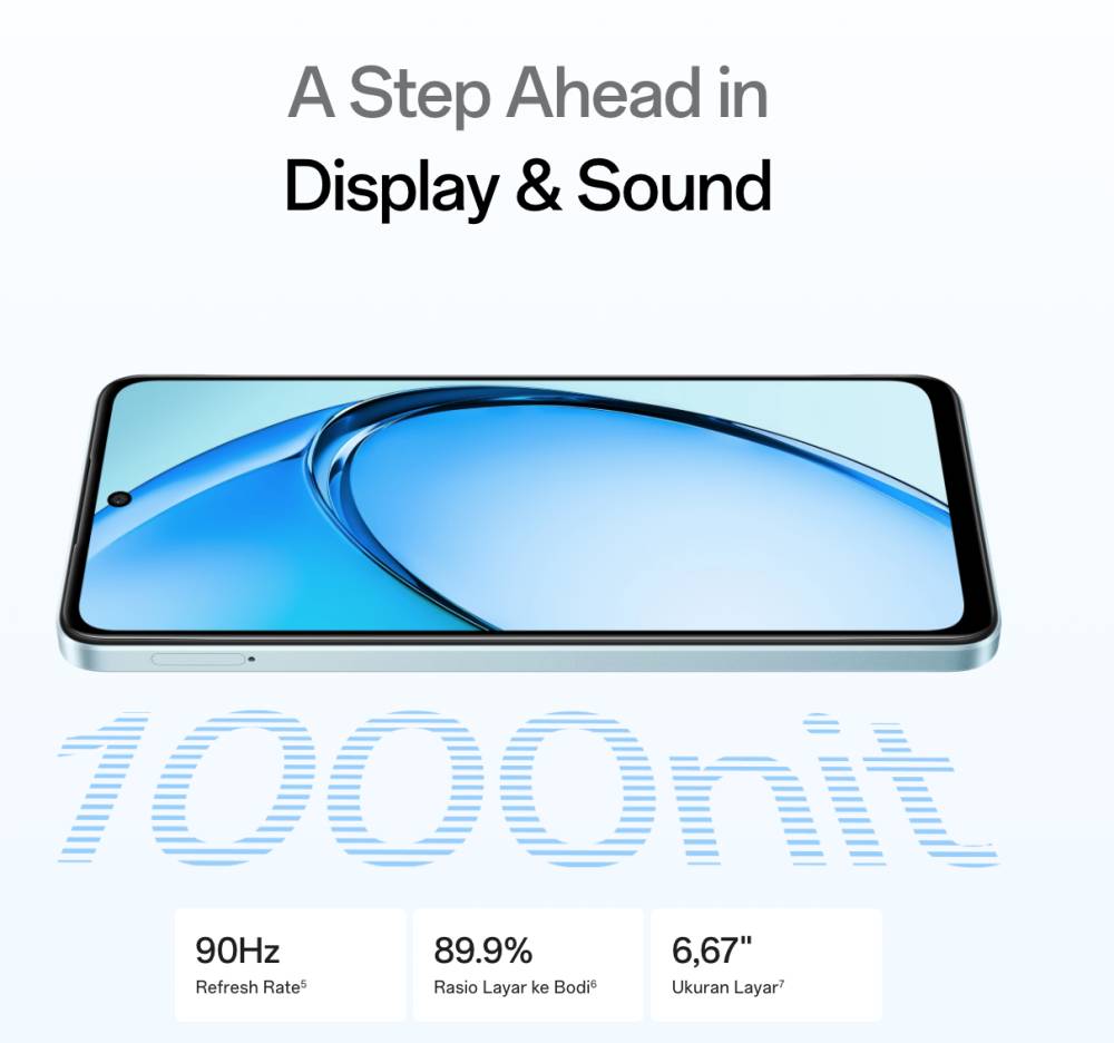 OPPO A3x menghadirkan layar cerah berkat panel IPS LCD yang bisa mencapai 1000 nits (oppo.com)