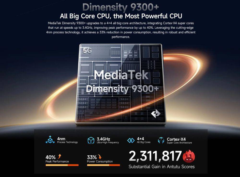 potret chipset MediaTek Dimensity 9300+ (ulefone.com)