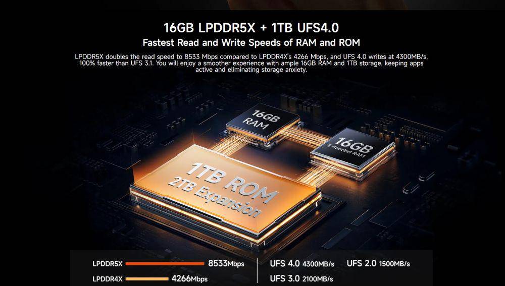 potret media penyimpanan Ulefone Armor 28 Ultra Thermal 5G (ulefone.com)