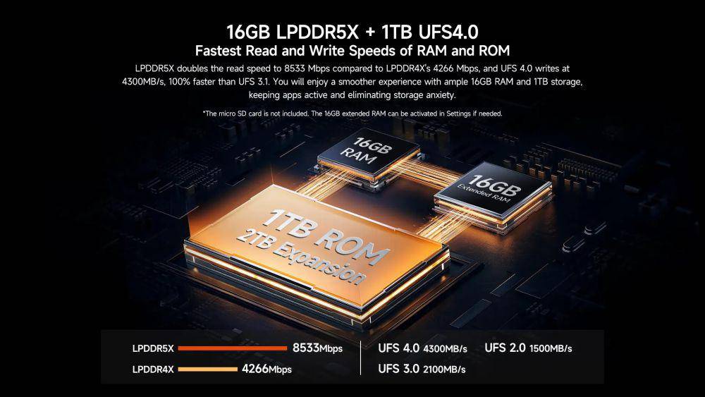 potret media penyimpanan Ulefone Armor 28 Ultra 5G (ulefone.com)