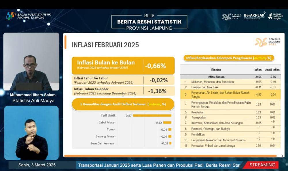 Penyampaian rilis IHK oleh BPS Lampung. (Dok. BPS Lampung).