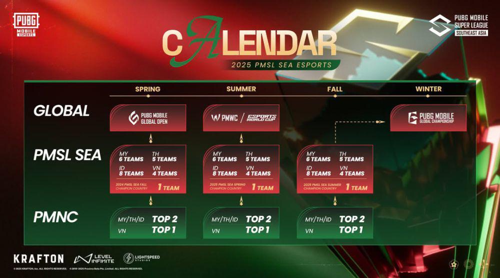 Jadwal Turnamen Esports PUBG Mobile 2025, Jangan Lewatkan!