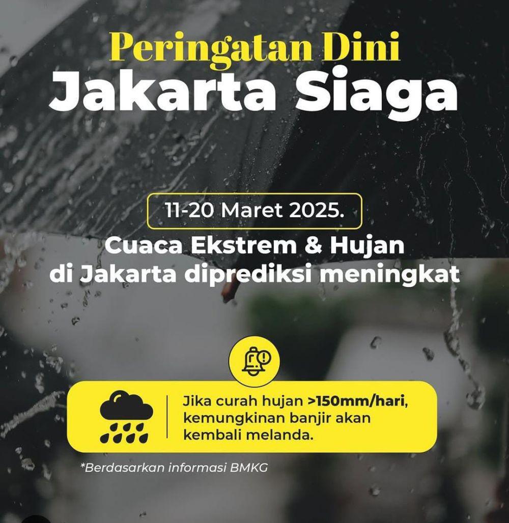 Jakarta Siaga! BPBD DKI Keluarkan Peringatan Dini Waspada Banjir Besok