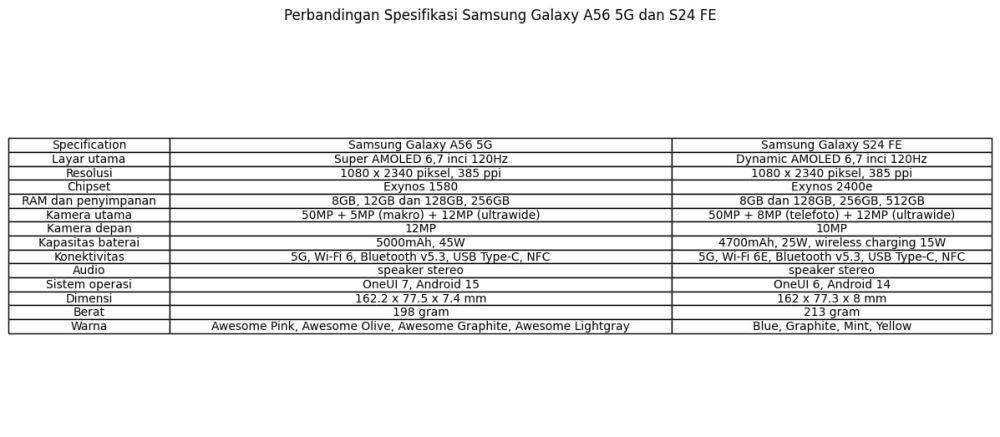 spesifikasi Samsung Galaxy A56 dan S24 FE (IDN Times/Lili)