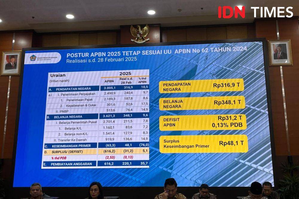 Belanja Negara Susut, Waspada Dampaknya ke Ekonomi Indonesia
