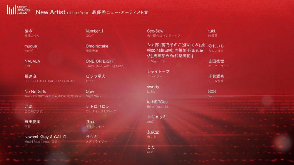 Music Awards Japan 2025 (x.com/billboard_japan)