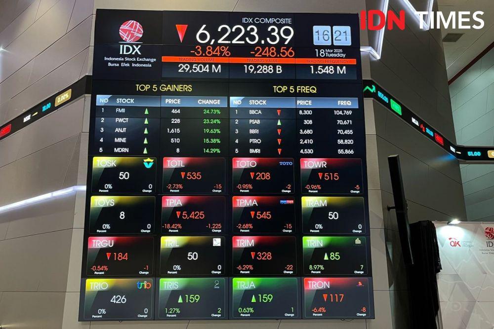 Gonjang-Ganjing Pasar Modal RI, Investor Gak Percaya Pemerintah?