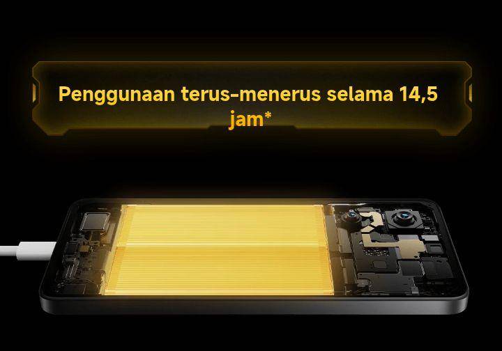 ilustrasi pengisian daya POCO X7 Pro (mi.co.id)