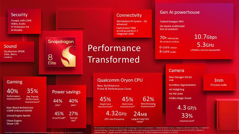 Snapdragon 8 Elite (qualcomm.com)