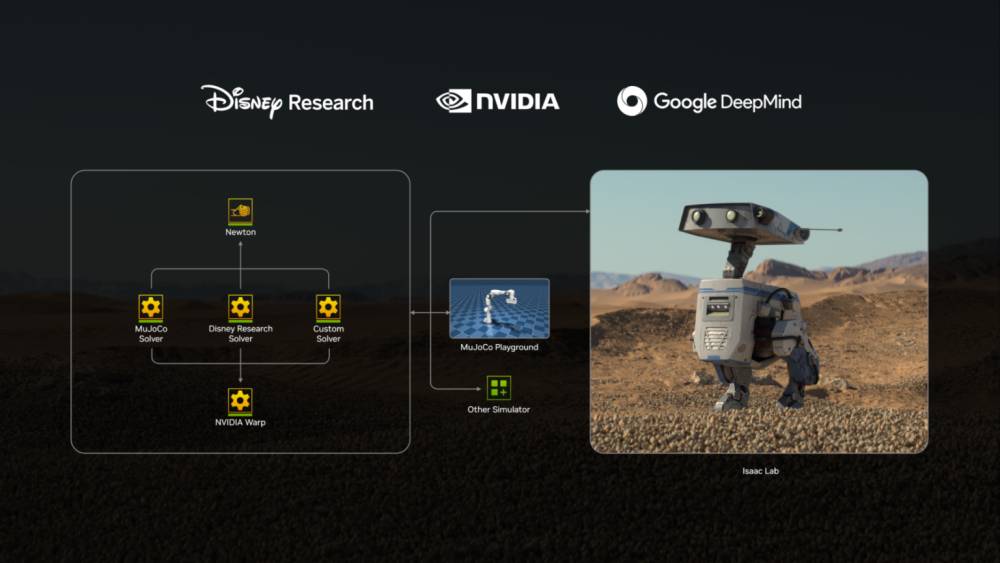 Arsitektur Newton dengan NVIDIA Warp sebagai sebuah fondasi teknologi (sumber: NVIDIA DEVELOPER)