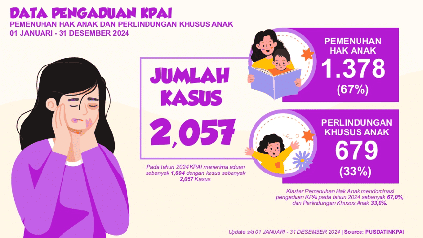 Pemberitaan Kekerasan Terhadap Anak, Jurnalis Jangan Egois