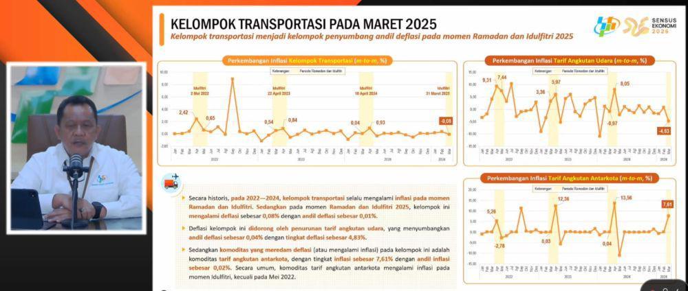 Sektor transportasi alami deflasi sepanjang Maret 2025. (Dok/Istimewa).
